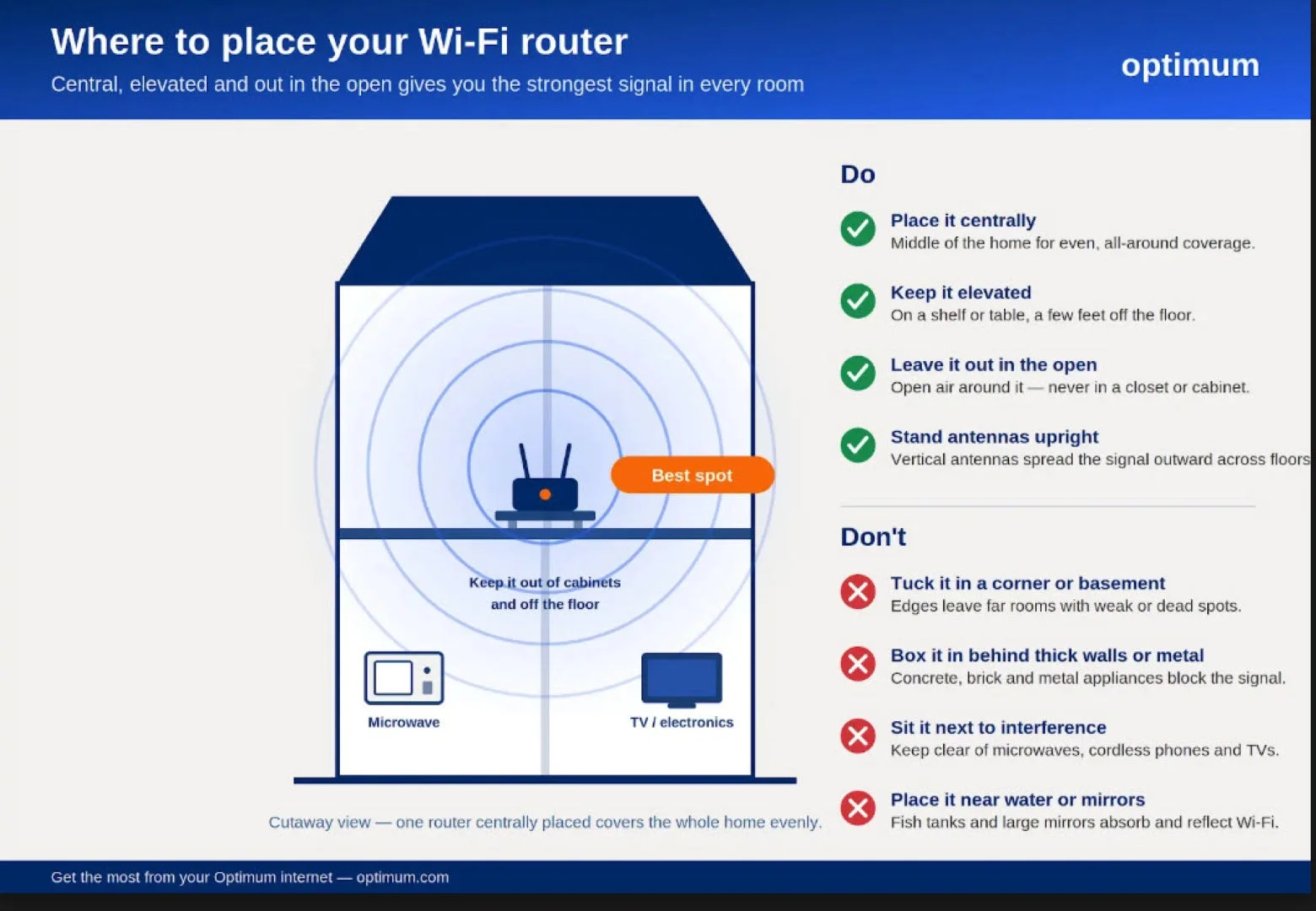 Optimum offers Tips on best Wi-Fi Router Placement