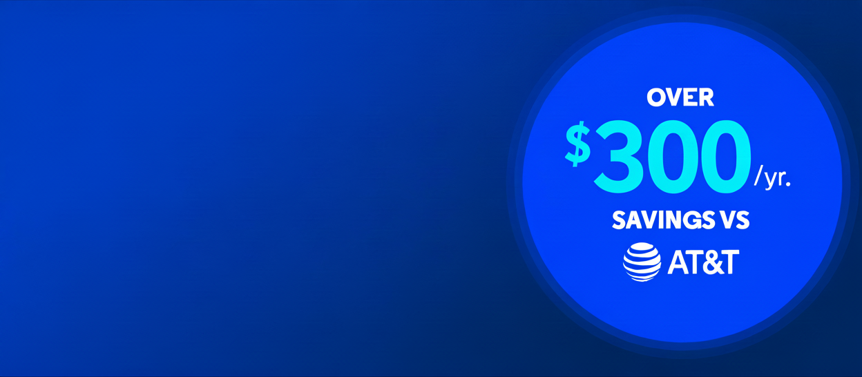 Glowing blue circle reading 'Over $300/yr savings vs' above the AT&T globe logo