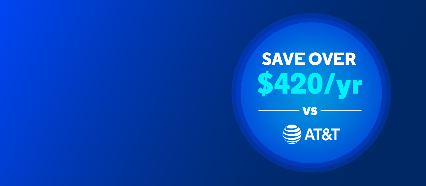 Blue circular badge with cyan "OVER $420/yr SAVINGS VS AT&T" text and AT&T logo
