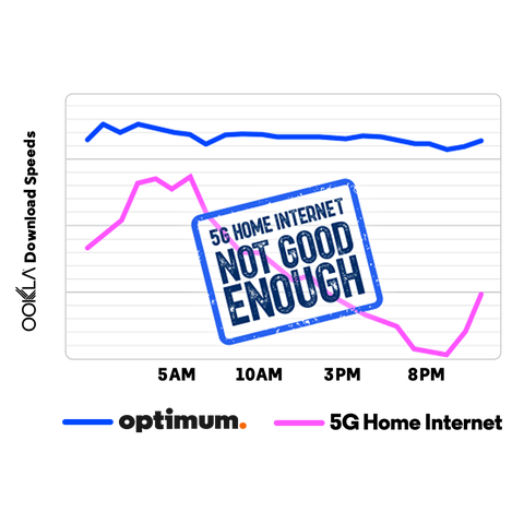 Broadband High-Speed & Fiber Internet Plans Near You | Optimum