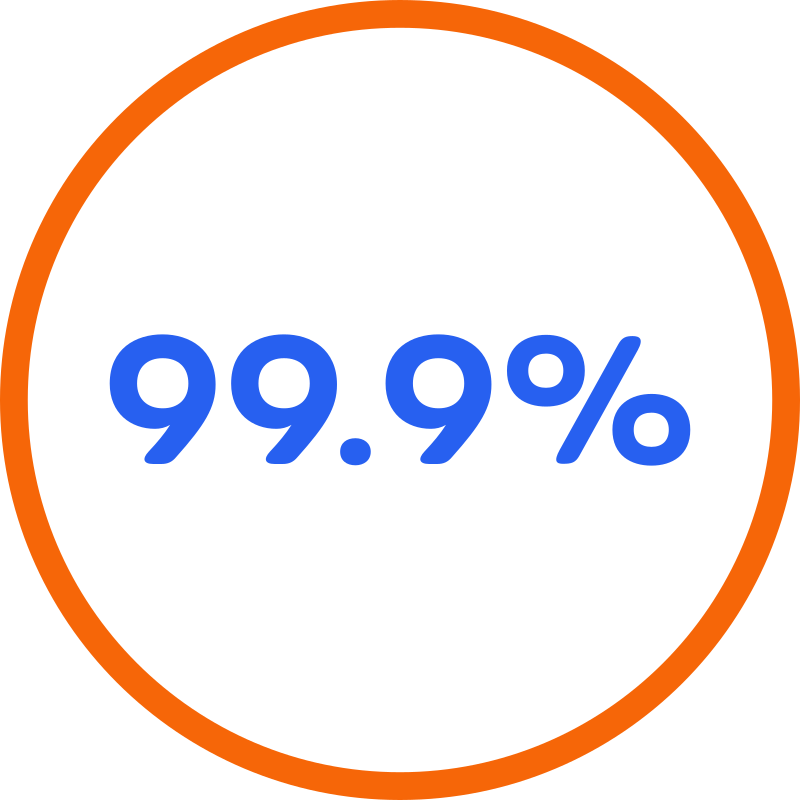 Orange circular badge with 99.9% text and small signal icon 