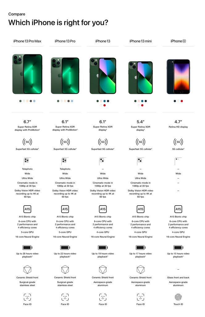 iPhone 13 compare
