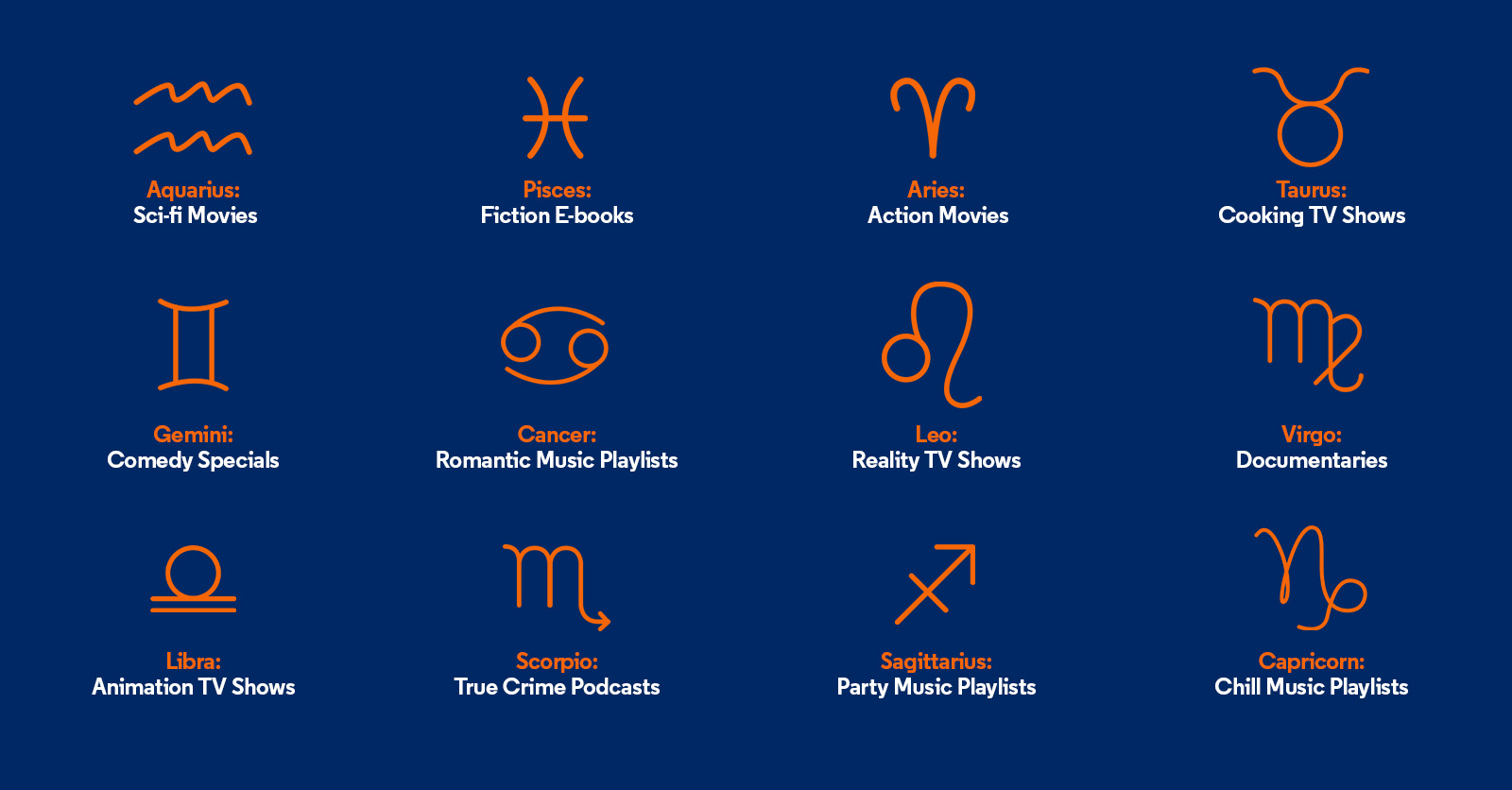 What to Stream Based on Your Zodiac Sign